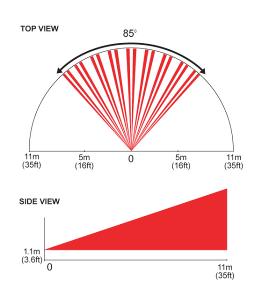 Horizontal Curtain Lens Pattern