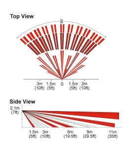 Standard Lens Pattern